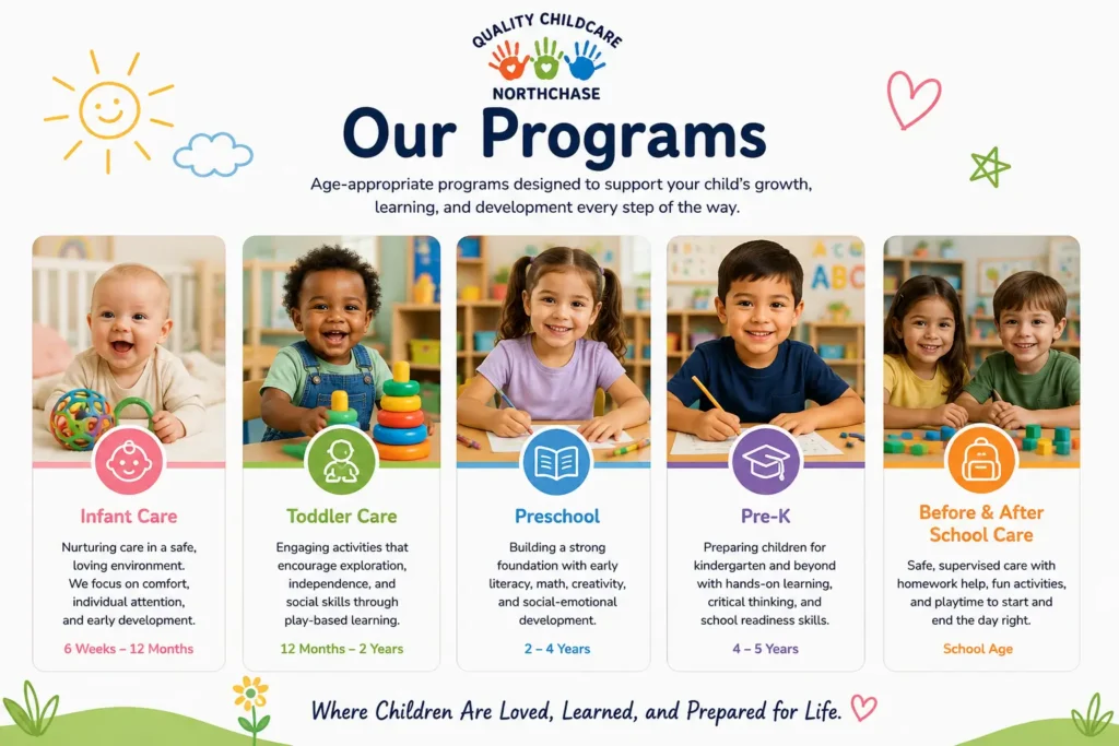 Programs